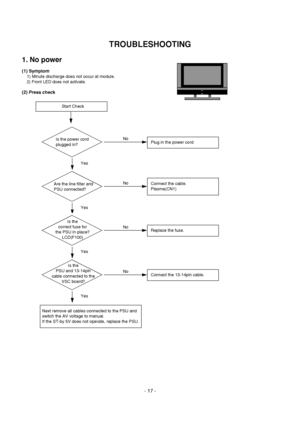 Page 17
- 17 -
TROUBLESHOOTING

1. No power
(1) Symptom
1) Minute discharge does not occur at module.
2) Front LED does not activate.
(2) Press check
Plug in the power cord
Start Check
No
Yes

Is the power cord
plugged in? 

Connect the cable.
Plasma(CN1)No
Yes
Are the line filter and
PSU connected?

Replace the fuse.No
Yes
Is the
correct fuse for
the PSU in place? LCD(F100)

Connect the 13-14pin cable.
Next remove all cables connected to the PSU and
switch the AV voltage to manual.
If the ST-by 5V does not...