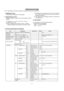 Page 6
- 6 -
1. Application range
This specification is applied to LP78A chassis.
2. Requirement for Test
Testing for standard of each part must be followed in below
condition.
(1) Temperature : 25 ± 5°C(77 ± 9°F), CST : 40 ± 5°C
(2) Humidity : 65% ± 10%
(3) Power : Standard input voltage (100-240V~, 50/60Hz)
*Standard Voltage of each products is marked by models (4) Specification and performance of each parts are followed
each drawing and specification by part number in
accordance with BOM.
(5) The receiver...