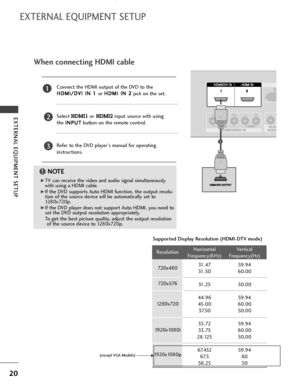 Page 2220
EXTERNAL EQUIPMENT SETUP 
EXTERNAL EQUIPMENT SETUP
AV IN 3
L / MONO
R
AUDIO
VIDEO
S-VIDEO
1212
When connecting HDMI cable
Connect the HDMI output of the DVD to the
H HD
DM
MI
I/
/D
DV
VI
I 
 I
IN
N 
 1
1 
 
or H HD
DM
MI
I 
 I
IN
N 
 2
2
jack on the set.
Select 
HDMI1 orHDMI2input source with using
the I IN
NP
PU
UT
T
button on the remote control.
Refer to the DVD player's manual for operating
instructions.
1
G GTV can receive the video and audio signal simultaneously
with using a HDMI cable.
G...