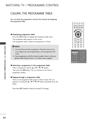 Page 4442
WATCHING TV / PROGRAMME CONTROL
CALLING THE PROGRAMME TABLE
WATCHING TV / PROGRAMME CONTROL
You can check the programmes stored in the memory by displaying
the programme table.
OK  OK 
EXIT
VOLPR
LISTQ.VIEWMENU
123
456
*
FAV
MUTE
A AD
Di
is
sp
pl
la
ay
yi
in
ng
g 
 p
pr
ro
og
gr
ra
am
mm
me
e 
 t
ta
ab
bl
le
e
Press the L LI
IS
ST
T
button to display the Programme table menu.
The programme table appears on the screen. 
One programme table contains ten programmes as shown.
A AS
Se
el
le
ec
ct
ti
in
ng...