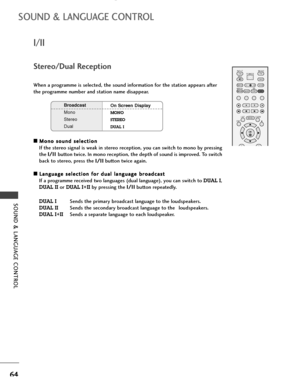 Page 66SOUND & LANGUAGE CONTROL
64
I/II
SOUND & LANGUAGE CONTROL
A AM
Mo
on
no
o 
 s
so
ou
un
nd
d 
 s
se
el
le
ec
ct
ti
io
on
n
If the stereo signal is weak in stereo reception, you can switch to mono by pressing
the I I/
/I
II
I 
 
button twice. In mono reception, the depth of sound is improved. To switch
back to stereo, press the I I/
/I
II
I
button twice again.
A AL
La
an
ng
gu
ua
ag
ge
e 
 s
se
el
le
ec
ct
ti
io
on
n 
 f
fo
or
r 
 d
du
ua
al
l 
 l
la
an
ng
gu
ua
ag
ge
e 
 b
br
ro
oa
ad
dc
ca
as
st
t
If a...