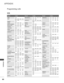 Page 8280
Programming code
APPENDIX
APPENDIX
Brand Codes Brand Codes Brand Codes
AIWA 034
AKAI 016 043 046 124
12 5 14 6
AMPRO 072
ANAM 031 033 103
AUDIO DYNAMICS012 0 23 0 39 0 43
BROKSONIC 035 037 129
CANON 028 031 033
CAPEHART 108
CRAIG 003 040 135
CURTIS MATHES 031 033 041
DAEWOO 005 007 010 064
0 6 5 1 0 8 11 0 111
11 2 11 6 11 7 11 9
DAYTRON 108
DBX 012 023 039 043
DYNATECH 034 053
ELECTROHOME 059
EMERSON 006 017 025 027
029 031 034 035
036 037 046 101
12 9 131 13 8 15 3
FISHER 003 008 009 010
FUNAI 034
G...