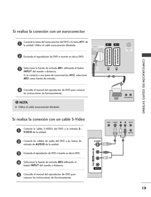 Page 2119
CONFIGURACIÓN DEL EQUIPO EXTERNO
Si realiza la conexión con un euroconector
Conecte la toma del euroconector del DVD a la toma A AV
V1
1
de
la unidad. Utilice el cable euroconector blindado.
Encienda el reproductor de DVD e inserte un disco DVD.
Seleccione la fuente de entrada 
AV 1utilizando el botón
I IN
NP
PU
UT
T
del mando a distancia.
Si se conecta a una toma de euroconector A AV
V2
2
, seleccione
AV 2como fuente de entrada..
Consulte el manual del reproductor de DVD para conocer
las...