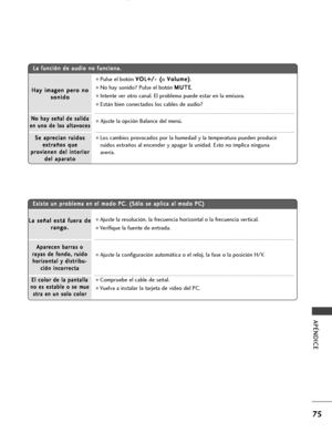 Page 77Pulse el botón V VO
OL
L+
+/
/-
- 
 (
(
oV Vo
ol
lu
um
me
e)
)
.
No hay sonido? Pulse el botón M MU
UT
TE
E
.
Intente ver otro canal. El problema puede estar en la emisora.
Están bien conectados los cables de audio?
Ajuste la opción Balance del menú.
Los cambios provocados por la humedad y la temperatura pueden producir
ruidos extraños al encender y apagar la unidad. Esto no implica ninguna
avería. H Ha
ay
y 
 i
im
ma
ag
ge
en
n 
 p
pe
er
ro
o 
 n
no
o
s so
on
ni
id
do
oS
Se
e 
 a
ap
pr
re
ec
ci...