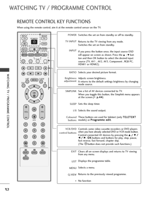 Page 3432
WATCHING TV / PROGRAMME CONTROL
WATCHING TV / PROGRAMME CONTROL
REMOTE CONTROL KEY FUNCTIONS
When using the remote control, aim it at the remote control sensor on the TV.
OK 
INPUT MODE
TV TV
DV D
RATIO
EXIT
VOL
UPDATEINDEX
PR
SLEEP
LISTQ.VIEW
I/II
MENU
SIZEVCR POWER
123
456
789
*
0
FAV
REVEAL
?
TEXTSIMPLINK
INPUT
MUTE
TIMEHOLD
POWER
TV INPUT
INPUTSwitches the set on from standby or off to standby.
Returns to the TV viewing from any mode.
Switches the set on from standby.
If you press the button once,...