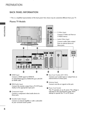 Page 86
PREPARATION
BACK PANEL INFORMATION
PREPARATION
■This is a simplified representation of the back panel. Here shown may be somewhat different from your TV.
Plasma TV Models
HDMI Input
Connect a HDMI signal to HDMI IN.
Or DVI(VIDEO)signal to HDMI/DVI port with DVI
to HDMI cable.
RGB/Audio Input
Connect the monitor output from a PC/DTV(only
Audio) to the appropriate input port.
Component Input
Connect a component video/audio device to
these jacks.
Variable Audio Output
Connect an external amplifier or add...