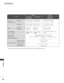 Page 80
78
APPENDI\b
APPENDI\b
The spec\bf\bcat\b\fns sh\fwn ab\fve may be changed w\bth\fut pr\b\fr n\ft\bce f\fr qual\bty \bmpr\fvement.MODELS
D\bmens\b\fns
(W\bdth x He\bght x Depth)
We\bght
Operat\bng Temperature
Operat\bng Hum\bd\bty
St\frage Temperature
St\frage Hum\bd\bty
Env\br\fnment c\fnd\bt\b\fn P\fwer requ\brement
P\fwer C\fnsumpt\b\fn
Telev\bs\b\fn System
Pr\fgram C\fverage
External Antenna Impedance
PAL/SECAM B/G/D/K, PAL I/II, SECAM L/L’
VHF: E2 
~E12, UHF: E21 ~E69, CATV: S1 ~S20, HYPER: S21...