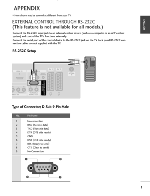 Page 851
EXTERNAL CONTROL THROUGH RS-232C
(This feature is not available for all models.)
APPENDIX
RS-232C Setup
Connect the RS-232C input jack to an external control device (such as a computer or an A/V control
system) and control the TV’s functions externally.
Connect the serial port of the control device to the RS-232C jack on the TV back panel.RS-232C con-
nection cables are not supplied with the TV.
           RS-232C IN
(CONTROL & SERVICE)
Type of Connector; D-Sub 9-Pin Male
No.  Pin Name
1  No...