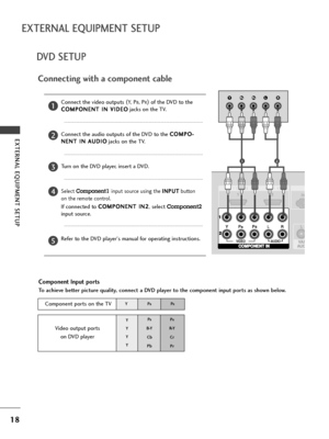 Page 20HDMI IN  HDMI DVI IN 
HDMI IN  HDMI DVI IN 
RG
HDMI IN  HDMI DVI IN 
AV  IN 2
L/MONO
R
AUDIO
VIDEO
S-VIDEO
1
2
COMPONENT IN COMPONENT INAUDIO
VIDEO
HDMI IN  HDMI/DVI IN 
12
AV  IN 1
L/MONO
RAUDIO
VIDEO
12
18
DVD SETUP
EXTERNAL EQUIPMENT SETUP
EXTERNAL EQUIPMENT SETUP 
Connecting with a component cable
Component Input ports
To achieve better picture quality, connect a DVD player to the component input ports as shown below.
Component ports on the TV
YPBPR
Video output ports 
on DVD player
Y
Y
Y
YPB
B-Y
Cb...