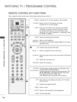 Page 34OK 
INPUT MODE
TV TV
DVD
RATIO
EXIT
VOL
POSITIONINDEX
PR
PIP
SLEEP
LISTQ.VIEW
I/II
MENU
SIZEVCR
PIP PR- PIP PR+PIP INPUT
POWER
123
456
789
0
FAV
REVEAL
?
TEXTSIMPLINK
INPUT
MUTE
TIMEHOLD
POWER
TV INPUT
INPUTSwitches the TV on from standby or off to standby.
Returns to the TV viewing from any mode.
Switches the TV on from standby.
If you press the button once, the input source OSD
will appear on screen as shown. Press the 
D D/ E
Ebut-
ton and then OK button to select the desired input
source (TV, AV1,...