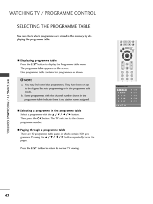 Page 44OK 
EXIT
VOLPR
SLEEPLISTQ.VIEWMENU
123
456
789
FAV
MUTE
42
WATCHING TV / PROGRAMME CONTROL
SELECTING THE PROGRAMME TABLE
WATCHING TV / PROGRAMME CONTROL
You can check which programmes are stored in the memory by dis-
playing the programme table.
A AD
Di
is
sp
pl
la
ay
yi
in
ng
g 
 p
pr
ro
og
gr
ra
am
mm
me
e 
 t
ta
ab
bl
le
e
Press the L LI
IS
ST
T
button to display the Programme table menu.
The programme table appears on the screen. 
One programme table contains ten programmes as shown.
A AS
Se
el
le...