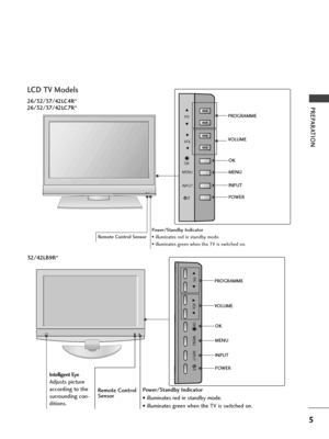 Page 75
PREPARATION
LCD TV Models
Remote Control SensorPower/Standby Indicator
• illuminates red in standby mode.
• illuminates green when the TV is switched on.
PR
VOL
OK
MENU
INPUT
/I
PROGRAMME
VOLUME
OK
MENU
INPUT
POWER
26/32/37/42LC4R*
26/32/37/42LC7R*
32/42LB9R*
PR
VOL
OK
MENU
INPUT
/I
Remote Control 
Sensor
Intelligent Eye
Adjusts picture
according to the
surrounding con-
ditions.
Power/Standby Indicator
• illuminates red in standby mode.
• illuminates green when the TV is switched on.
PROGRAMME
VOLUME...