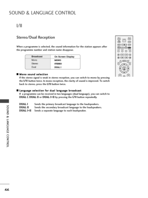 Page 68SOUND & LANGUAGE CONTROL
66
I/II
SOUND & LANGUAGE CONTROL
A AM
Mo
on
no
o 
 s
so
ou
un
nd
d 
 s
se
el
le
ec
ct
ti
io
on
n
If the stereo signal is weak in stereo reception, you can switch to mono by pressing
the I I/
/I
II
I 
 
button twice. In mono reception, the clarity of sound is improved. To switch
back to stereo, press the I I/
/I
II
I
button twice.
A AL
La
an
ng
gu
ua
ag
ge
e 
 s
se
el
le
ec
ct
ti
io
on
n 
 f
fo
or
r 
 d
du
ua
al
l 
 l
la
an
ng
gu
ua
ag
ge
e 
 b
br
ro
oa
ad
dc
ca
as
st
t
If  a...