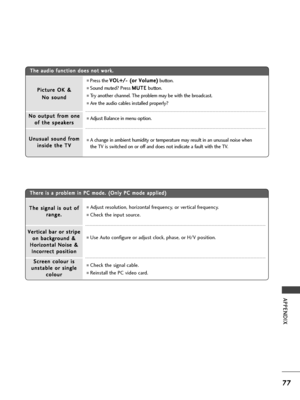 Page 7977
APPENDIX
P Pi
ic
ct
tu
ur
re
e 
 O
OK
K 
 &
&
N No
o 
 s
so
ou
un
nd
d
U Un
nu
us
su
ua
al
l 
 s
so
ou
un
nd
d 
 f
fr
ro
om
m
i in
ns
si
id
de
e 
 t
th
he
e 
 T
TV
V
N
No
o 
 o
ou
ut
tp
pu
ut
t 
 f
fr
ro
om
m 
 o
on
ne
e
o of
f 
 t
th
he
e 
 s
sp
pe
ea
ak
ke
er
rs
s
T
Th
he
er
re
e 
 i
is
s 
 a
a 
 p
pr
ro
ob
bl
le
em
m 
 i
in
n 
 P
PC
C 
 m
mo
od
de
e.
. 
 (
(O
On
nl
ly
y 
 P
PC
C 
 m
mo
od
de
e 
 a
ap
pp
pl
li
ie
ed
d)
)
■Adjust resolution, horizontal frequency, or vertical frequency.
■Check the...