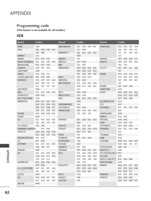 Page 8482
Programming code
(This feature is not available for all models.)
APPENDIX
APPENDIX
Brand Codes Brand Codes Brand Codes
AIWA 034
AKAI 016 043 046 124
12 5 14 6
AMPRO 072
ANAM 031 033 103
AUDIO DYNAMICS012 0 23 0 39 0 43
BROKSONIC 035 037 129
CANON 028 031 033
CAPEHART 108
CRAIG 003 040 135
CURTIS MATHES 031 033 041
DAEWOO 005 007 010 064
065 10811 0 111
11 2 11 6 11 7 11 9
DAYTRON 108
DBX 012 023 039 043
DYNATECH 034 053
ELECTROHOME 059
EMERSON 006 017 025 027
029 031 034 035
036 037 046 101
12 9 131...