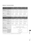 Page 8179
PRODUCT SPECIFICATIONS
APPENDIX
❊■The specifications shown above may be changed without prior notice for quality improvement.
676.6 x 531.0x 221.0 mm
26.6 x 20.9 x 8.7 inches
676.6  x 478.7 x 84.0 mm
26.6 x 18.9 x 3.3 inches
10.4kg / 22.9 lbs
9.0kg / 19.9 lbs
AC100-240V~50/60Hz 1.3A806.6 x 606.5 x 249 mm
31.8 x 23.9 x 9.8 inches
806.6 x 552.3 x 79 mm
31.8 x 21.8x 3.1 inches
13.7kg / 30.2 lbs
11.2kg / 24.7 lbs
AC100-240V~50/60Hz 1.5A927 x 692.8x 280.5mm
36 . 5x 27.3 x 11.1 inches
927 x 630 x 88.0mm...