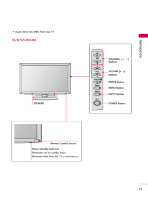 Page 11PREPARATION
11
Image shown may differ from your TV.
SPEAKER
Power/Standby Indicator
Illuminates red in standby mode.
Illuminates blue when the TV is switched on.
CH
VOL
ENTER
INPUTMENU
CHANNEL ( , )
Buttons
VOLUME (+, -) 
Buttons
ENTER Button
MENU Button
INPUT Button
POWER Button
32/37/42/47LD450
Remote Control Sensor  