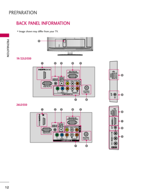 Page 12PREPARATION
12
BACK PANEL INFORMATION
PREPARATION
KAC-IN
RS-232C IN(CONTROL&SERVICE)
ANTENNA/
CABLE INVIDEOYPBPRLRAUDIO
RGB IN (PC)
/DVI IN
AV INVIDEOAUDIORL(MONO)
COMPONENT IN
OPTICAL
DIGITAL
AUDIO OUT AUDIO IN(RGB/DVI)
14
19/22LD350
76
Image shown may differ from your TV.
USB INSERVICE ONLY
H/P
235
IN 2
VIDEO
AUDIO
L(MONO)
R
H/P
USB INSERVICE ONLY
AV IN 2
1
8
9
5
9
8
11
1
/DVI IN
RS-232C IN(CONTROL&SERVICE)
ANTENNA
/CABLE INVIDEOYPBPRLRAUDIO
RGB IN (PC)
VIDEOAUDIORL(MONO)
COMPONENT IN
OPTICAL
DIGITAL...