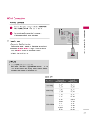Page 31EXTERNAL EQUIPMENT SETUP
31
HDMI Connection
Connect the digital set-top box to the H HD
DM
MI
I/
/D
DV
VI
I
I IN
N
or H HD
DM
MI
I/
/D
DV
VI
I 
 I
IN
N 
 1
1/
/2
2
* jack on the TV.
No separate audio connection is necessary.
HDMI supports both audio and video.
1. How to connect
2. How to use
Turn on the digital set-top box. 
(
Refer to the owner’s manual for the digital set-top box.)
Select theH HD
DM
MI
I
orH HD
DM
MI
I1
1/
/2
2
* input source on the TV
using the I IN
NP
PU
UT
T
button on the remote...