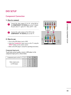 Page 33EXTERNAL EQUIPMENT SETUP
33
DVD SETUP
Component Connection
Component Input ports
To get better picture quality, connect a DVD player to the
component input ports as shown below.
Component ports on the TV
YPBPR
Video output ports 
on DVD player
Y
Y
Y
YPB
B-Y
Cb
PbP
R
R-Y
Cr
Pr
RS-232C IN(CONTROL&SERVICE)
ANTENNA
/CABLE IN
N (PC)
VIDEOAUDIORL(MONO)
OPTICAL
DIGITALAUDIO OUT AUDIO IN(RGB/DVI)AV IN 1
VIDEOYPBPRLRAUDIOCOMPONENT IN
YLRPBPR
12
Connect  the  video  outputs (
Y,   PB,  PR)
of  the  DVD  to
the C...