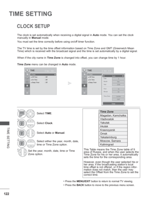 Page 170
122
CLOCK SETUP
TIME SETTING
The clock is set automatically when receiving a digital signal in Auto mode. You can set the clock 
manually in  Manual mode.
You must set the time correctly before using on/off timer function.
The TV time is set by the time offset information based on Time Zone and GMT (Greenwich Mean 
Time) which is received with the broadcast signal and the time is set au\
tomatically by a digital signal.
When if the city name in  Time Zone is changed into offset, you can change time by 1...