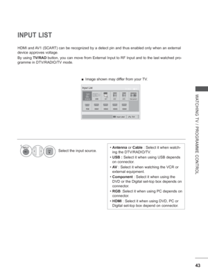 Page 91
43
WATCHING TV / PROGRAMME CONTROL
•  Antenna  or Cable  : Select it when watch-
ing the DTV/RADIO/TV.
•   
USB :  Select it when using USB depends 
on connector.
•   
AV  : Select it when watching the VCR or 
external equipment.
•   Component  : Select it when using the 
DVD or the Digital set-top box depends on 
connector.
•   RGB  :Select it when using PC depends on 
connector.
•   HDMI  : Select it when using DVD, PC or 
Digital set-top box depend on connector.
INPUT LIST
HDMI and AV1 (SCART) can be...