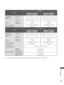 Page 189
141
APPENDIX
 
■ The specifications shown above may be changed without prior notice for q\
uality improvement.
MODELS
46LD5
***
46LD550-ZC / 46LD550N-ZC 46LD558-ZC / 46LD559-ZA
46LD565-ZC /46LD565N-ZC 46LD551-ZA / 46LD551N-ZA
46LD566-ZA / 46LD568-ZC46LD569-ZA/ 46LD555-ZC
Dimensions
(Width x Height x 
Depth)with stand1115.0 mm x 752.0 mm x 270.0 mm 1115.0 mm x 752.0 mm x 270.0 mm
without stand1115.0 mm x 680.0 mm x 77.0 mm 1115.0 mm x 680.0 mm x 77.0 mm
Weightwith stand
without stand18.6 kg
16.6 kg 18.6...