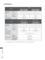 Page 190
142
APPENDIX
APPENDIX
 
■ The specifications shown above may be changed without prior notice for q\
uality improvement.
MODELS
60LD5
***
60LD550-ZC / 60LD550N-ZC 60LD558-ZC / 60LD559-ZA
60LD565-ZC / 60LD565N-ZC 60LD551-ZA / 60LD551N-ZA
60LD566-ZA / 60LD568-ZC
60LD569-ZA / 60LD555-ZC
Dimensions
(Width x Height x 
Depth)with stand1441.0 mm x 963.0 mm x 345.0 mm 1441.0 mm x 963.0 mm x 345.0 mm
without stand1441.0 mm x 877.0 mm x 109.0 mm 1441.0 mm x 877.0 mm x 109.0 mm
Weightwith stand
without stand40.0...