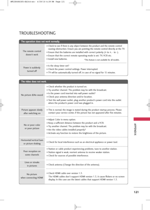 Page 123
APP\bNDIX
121
TROUBL\b\fHOOTING
T
Th
he
e 
 o
o p
pe
er
ra
a \f
\fi
io
o n
n 
 d
d o
o e
es
s 
 n
n o
o \f
\f 
 w
w o
or
rk
k  
 n
n o
o r
rm
m a
a\b
\b\b
\by
y .
.
T
T h
he
e 
 v
v i
id
d e
eo
o  
 d
d o
o e
es
s 
 n
n o
o \f
\f 
 w
w o
or
rk
k .
.
No pic\fure &No sound
No or poor co\boror poor pic\fure
Poor recep\fion on  some channe\bs
Lines or s\freaks in pic\fures
No pic\fure 
when connec\fing HDMI
Horizon\fa\b/ver\fica\b bars or pic\fure shaking
Pic\fure appears s\bow\by 
af\fer swi\fching on
The...