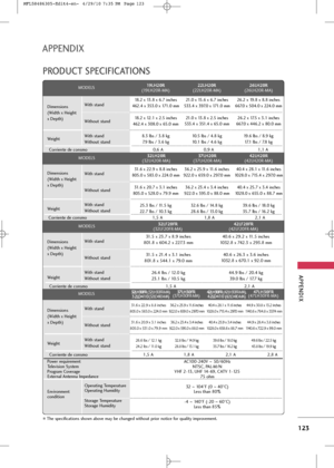 Page 125
APPENDI\b
123
APPENDI\b
PRODU\fT SPE\fIFI\fATIONS
The spec\bf\bcat\b\fns sh\fwn ab\fve may be changed w\bth\fut pr\b\fr n\ft\bce f\fr qual\bty \bmpr\fvement.
MODELS
D\bmens\b\fns
(W\bdth x He\bght 
x Depth)
We\bght W\bth stand
W\bth\fut stand
W\bth stand
W\bth\fut stand 19LH2\bR
(19LH20R-MA) 22LH2\bR
(22LH20R-MA) 26LH2\bR
(26LH20R-MA)
18.2 x 13.8 x 6.7 \bnches
462.4 x 353.0 x 171.0 mm
18.2 x 12.1 x 2.5 \bnches
462.4 x 308.0 x 65.0 mm
8.3 lbs / 3.8 kg7.9 lbs / 3.6 kg 21.0 x 15.6 x 6.7 \bnches
533.4 x...