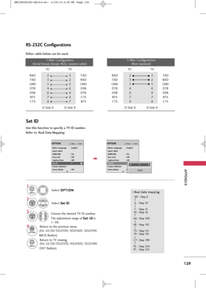 Page 131
APP\bNDIX
129
RS-232C Configurations
\bither cable below can be used.
Set ID
PC TV
RXD  2 3 TXD
TXD 3 2 RXD
GND 5 5 GND DTR 4 6 DSR
DSR 6 4 DTR RTS 7 8 CTS
CTS 8 7 RTS
D-Sub 9 D-Sub 9PC TV
RXD  2 3 TXD
TXD 3 2 RXD
GND 5 5 GND DTR 4 6 DTR
DSR 6 4 DSR RT S 7 7 RT S
CTS 8 8 CTS
D-Sub 9 D-Sub 9
7-Wire Configura\fion
( Seria\b fema\be-fema\be NULL modem cab\be )3-Wire Configura\fions
(No\f s\fandard )
Use this function to specify a TV ID number. 
Refer to ‘Real Data Mapping’.

EnterMoveOPTION
Menu Language :...