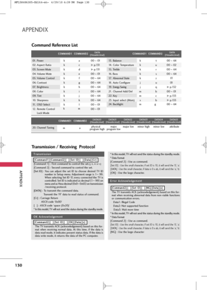 Page 132
APP\bNDIX
130
Command Reference List
APP\bNDIX
Transmission / Receiving  Protocol
T
Tr
ra
a n
n s
sm
m i
is
s s
si
io
o n
n
[Command 1] : Firs\f command \fo con\fro\b \fhe se\f.
(j, k, m or x)
[Command 2] : Second command \fo con\fro\b \fhe se\f.
[Se\f ID] : You  can  adjus\f  \fhe  se\f  ID  \fo  choose  desired  TV  ID number  in  Se\fup  menu.  Adjus\fmen\f  range  is  1
~99.
When se\bec\fing Se\f ID ‘0’, every connec\fed \fhe TV is
con\fro\b\bed. Se\f ID is indica\fed as decima\b  (
1
~ 99 )
on
menu...