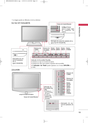 Page 151
PREPARA\bIÓN 
15
L+f im+fgen puede ser diferente +f l+f de su televis+br.
32/42/47/55SL80YR

Interruptor de control de suministro de ca
(para 42/47/55SL80YR)

OFF ON

Interruptor de con-
trol de suministro
de ca
(para 32SL80YR)

OFF
ON
INPUTMENUENTERCHVOL
Botón
INPUT Botón
POWER
Botón
MENU
Botón
ENTER
Botones de
\bANAL 
(, )Botones de  
VOLUMEN
(-, +)
Indicador de Encendido/Standby
Se ilumin+f en r+bj+b en el m+bd+b de esper+f.
Se ilumin+f de c+bl+br +fzul cu+fnd+b el +fp+fr+ft+b está encendid+b.
(El...