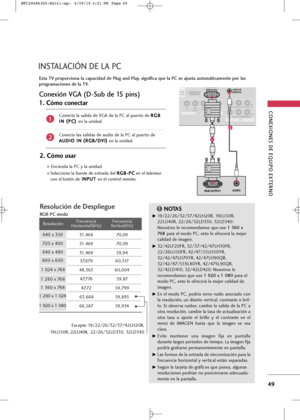 Page 185
\bONEXIONES DE EQUIPO EXTERNO
49
INSTALA\bIÓN DE LA P\b
Esta TV proporciona la capacidad de Plug and Play, significa que la P\b se ajusta automáticamente por las
programaciones de la TV.
\bonexión V\fA (D-Sub de 15 pins)

L(MONO)
VIDEO IN
1HDMI
DVI IN RGB IN (PC)
RGB IN (PC) AUDIO IN
(RGB/DVI) AUDIO IN
(RGB/DVI)
RAUDIO
AV
COMPONENT INAUDIOAUDIOVIDEOVIDEO
V ARIA BLE AUDI O OUTOUT
RGB OUTPUTAUDIO

1
2
2. Cóm\b usar 
Enciend+f l+f PC y l+f unid+fd.
Selecci+bne l+f fuente de entr+fd+f del R
R
G
G B
B-
-P...