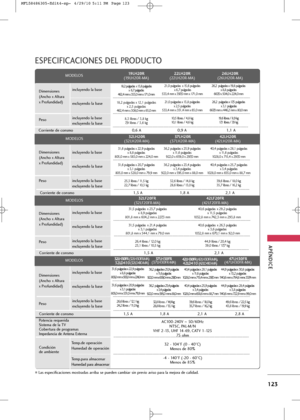 Page 259
\fPÉN\bICE
123
ESPECIFIC\fCIONES \bEL PRO\bUCTO
Las especificacio\bes mostradas arriba se puede\b cambiar si\b previo aviso para la mejora de calidad.
MODELOS
Dime\bsio\bes 
(A\bcho x Altura
x Profu\bdidad)
Pes o i\bcluye\bdo la base
excluye\bdo la base
i\bcluye\bdo la base
excluye\bdo la base 19LH20\b
(19LH20R-MA) 22LH20\b
(22LH20R-MA) 26LH20\b
(26LH20R-MA)
1 8,2 pulgadas  x 1 3,8 pulgadas  
x  6,7 pulgadas
462,4 mm x 353,0 mm x 1 71 , 0   m m
18,2 pulgadas x 12,1 pulgadas  x 2,5 pulgadas
462,4 mm x...