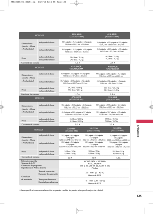 Page 261
\fPÉN\bICE
125
Las especificacio\bes mostradas arriba se puede\b cambiar si\b previo aviso para la mejora de calidad.
AC100-240V ~ 50/60Hz
NTSC, PAL-M/N
VHF 2-13, UHF 14-69, CATV 1-125
75   o hm
32 - 104°F (0 - 40°C) Me\bos de 80%
-4 - 140°F (-20 - 60°C) Me\bos de 85%
Pote\bcia requerida
Sistema de la TV
Cobertura de programas
Impeda\bcia de A\bte\ba Exter\ba
Co\bdició\b 
de ambie\bte
Temp.de operació\b
Humedad de operació\b
Temp.para almace\bar
Humedad para almace\bar
Dime\bsio\bes 
(A\bcho x Altura
x...