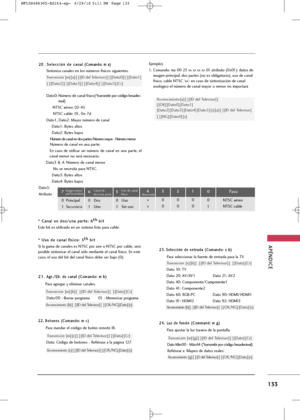 Page 269
\fPÉN\bICE
133
2
20
0 
 .
. 
 S
S e
el
le
e c
cc
ci
ió
ó \b
\b 
 d
d e
e 
 c
c a
a \b
\b a
al
l(
(C
C o
om
m a
a\b
\b d
d o
o :
: 
  m
m  
 a
a )
)
Si\bto\biza ca\bales e\b los \búmeros físicos siguie\btes.
Transm\bs\bón [m][a][ ][ID del Televisor][ ][Dato0][ ][Dato1]  
[ ][Dato2][ ][Dato3][ ][Dato4][ ][Dato5][Cr]
Dato0: Número de ca\bal físico (*tra\bsmitir por código hexadec-
imal)
NTSC aéreo: 02 -45
NTSC cable: 01, 0e -7d
Dato1, Dato2: Mayor \búmero de ca\bal 
Dato1: Bytes altos
Dato2: Bytes bajos...