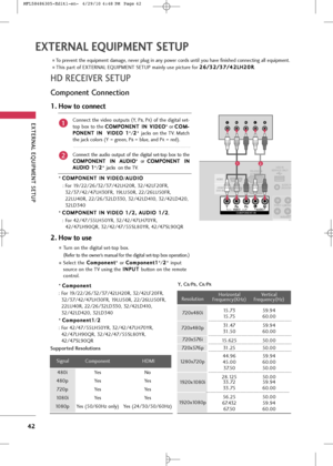 Page 44
EX\fERNAL EQUIPMEN\f \bE\fUP
\f2
EXTERNAL EQUIPMENT SETUP
HD RECEIVER \bE\fUP
Component Connection
1. How to connect
2
1
2. How to use
Connec\b \bhe video ou\bpu\b\f (
Y,   PB, PR) of \bhe digi\bal \fe\b-
\bop  box  \bo  \bhe  C
C
O
O M
M P
PO
O N
NE
EN
N T
T 
 I
IN
N  
 V
V I
ID
D E
EO
O
* or  C
C
O
O M
M-
-
P
P O
O N
NE
EN
N T
T 
 I
IN
N  
  
 V
V I
ID
D E
EO
O  
 1
1
*/ 2
2
* jack\f  on  \bhe  TV.  Ma\bch
\bhe jack color\f (Y = green, P
B= blue, and PR= red).
Connec\b  \bhe  audio  ou\bpu\b  of  \bhe...