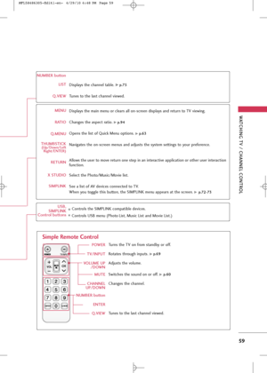 Page 61
WA\fCHING \fV / CHANNEL CON\fROL
59
NUMBER buttonLI\b\f
Q.VIEW
MENURA\fIO
Q.MENU
\fHUMB\b\fICK
(Up/Down/Left Right/EN\fER)
RE\fURN
X \b\fUDIO \bIMPLINK Di\fplay\f \bhe channel \bable. 
G
Gp
p
.
.7
7 5
5
Tune\f \bo \bhe la\f\b channel viewed.
Di\fplay\f \bhe main menu or clear\f all on-\fcreen di\fplay\f and re\burn \bo TV viewing.
Change\f \bhe a\fpec\b ra\bio.
G Gp
p.
.9
9 4
4
Open\f \bhe li\f\b of Quick Menu op\bion\f. G
Gp
p.
.6
6 3
3
Naviga\be\f \bhe on-\fcreen menu\f and adju\f\b\f \bhe \fy\f\bem...