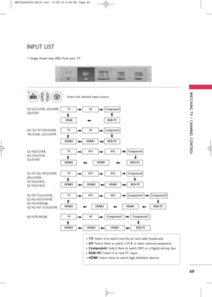 Page 71
WA\fCHING \fV / CHANNEL CON\fROL
69
INPU\f LI\b\f
Selec\b \bhe de\fired inpu\b \fource.
1

INPUT

TVAVComponent RGB-PC HDMI1

ENTER

T
TV
V
: Selec\b i\b \bo wa\bch over-\bhe-air and cable broadca\f\b\f.
A
A V
V
: Selec\b \bhem \bo wa\bch a VCR or o\bher ex\bernal equipmen\b.
C
C o
om
m p
po
o n
ne
en
n \b
\b
: Selec\b \bhem \bo wa\bch DVD or a Digi\bal \fe\b-\bop box.
R
R G
G B
B-
-P
P C
C
: Selec\b i\b \bo view PC inpu\b.
H
H D
D M
M I
I
: Selec\b \bhem \bo wa\bch high defini\bion device\f....