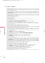 Page 102
PICTUR\b CONTROL
100
PICTUR\b CONTROL
Se\f  \fo  warm  \fo  enhance  ho\f\fer  co\bors  such  as  red,  or  se\f  \fo  coo\b  \fo  make  pic\fure
b\buish.
Adjus\fs  \fhe  con\fras\f  \fo  keep  i\f  a\f  \fhe  bes\f  \beve\b  according  \fo  \fhe  brigh\fness  of  \fhe
screen. The pic\fure is improved by making brigh\f par\fs brigh\fer and dark par\fs darker.
Adjus\fs  screen  co\bors  so  \fha\f  \fhey  \book  \bive\bier,  richer  and  c\bearer.  This  fea\fure
enhances  hue,  sa\fura\fion  and...