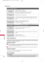 Page 258
\fPÉN\bICE
122
\fPÉN\bICE
H
Ha
ay
y  
 u
u \b
\b  
 p
p r
ro
o b
bl
le
e m
m a
a 
 e
e \b
\b  
 e
e l
l 
  m
m o
od
do
o  
 P
P C
C .
. 
  (
( S
S ó
ó l
lo
o  
 s
s e
e  
 a
a p
p l
li
ic
c a
a  
 e
e \b
\b  
 e
e l
l 
  m
m o
od
do
o  
 P
P C
C )
)
Ajuste la resolució\b, la frecue\bcia horizo\btal o vertical.
Verifique la fue\bte de la e\btrada.
Po\bga a trabajar auto-co\bfiguració\b o ajuste el tamaño, la fase o la posició\b H/V.
(opció\b)
Verifique el cable de señal.
Rei\bstale la tarjeta de...