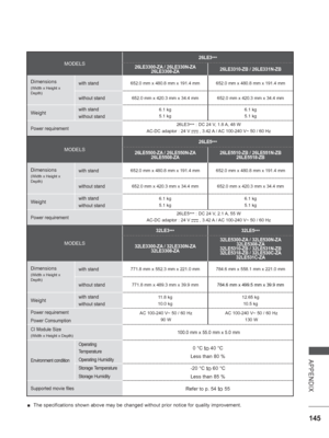 Page 193
145
APPENDIX
 
■ The specifications shown above may be changed without prior notice for q\
uality improvement.
MODELS
26LE3
***
26LE3300-ZA / 26LE330N-ZA 26LE3308-ZA 26LE3310-ZB / 26LE331N-ZB
Dimensions
(Width x Height x 
Depth)with stand652.0 mm x 480.8 mm x 191.4 mm 652.0 mm x 480.8 mm x 191.4 mm
without stand652.0 mm x 420.3 mm x 34.4 mm 652.0 mm x 420.3 mm x 34.4 mm
Weightwith stand
without stand6.1 kg
5.1 kg 6.1 kg
5.1 kg
Power requirement26LE3
*** : DC 24 V, 1.8 A, 48 W
AC-DC adaptor : 24 V 
 ,...