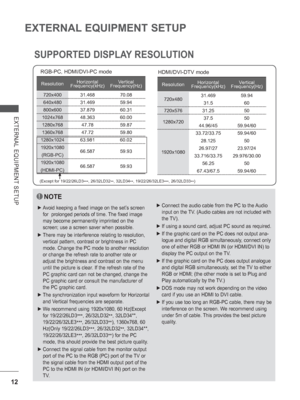 Page 60
12
EXTERNAL EQUIPMENT SETUP
EXTERNAL EQUIPMENT SETUP
RGB-PC, HDMI/DVI-PC mode HDMI/DVI-DTV mode
SUPPORTED DISPLAY RESOLUTION
ResolutionHorizontal 
Frequency(kHz) Vertical 
Frequency(Hz)
720x400 31.468 70.08
640x480 31.469 59.94
800x600 37.879 60.31
1024x768 48.363 60.00
1280x768 47.78 59.87
1360x768 47.72 59.80
1280x1024 63.981 60.02
1920x1080
(RGB-PC) 66.587 59.93
1920x1080 (HDMI-PC) 66.587 59.93
Resolution
Horizontal 
Frequency(kHz) Vertical 
Frequency(Hz)
720x480 31.469
31.5 59.94
60
720x576 31.25...