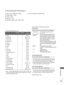 Page 199
151
APPENDIX
Communication Parameters
 
■ Baud rate : 9600 bps  (
UART )
 
■ Data length : 8 bits
 
■ Parity : None
 
■ Stop bit : 1 bit
 
■ Communication code : ASCII code  
■ Use a crossed (reverse) cable.
Transmission
*  [Command 1]  :  First command to control the TV.
      (j, k, m or x)
*   [Command 2]  :  Second command to control the TV.
*   [Set ID]   :  
 You can adjust the set ID to choose 
desired monitor ID number in option 
menu. Adjustment range is 1 to 99. 
    
 When selecting Set ID...