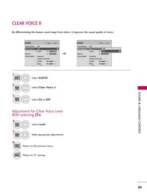 Page 89SOUND & LANGUAGE CONTROL
89
CLEAR VOICE II
By differentiating the human sound range from others, it improves the sound quality of voices.
Select A AU
UD
DI
IO
O
.
Select C Cl
le
ea
ar
r 
 V
Vo
oi
ic
ce
e 
 I
II
I
.
Select O On
n
or O Of
ff
f
.
1
MENU
3 2
ENTER
ENTER
6
BACKReturn to the previous menu.
MENUReturn to TV viewing.
EnterMoveAUDIO
Auto Volume : Off
Clear Voice II : Off
• Level 3
Balance 0
Sound Mode : Standard
• 
Infinite Sound :Off
• Treble 50
• Bass 50
EnterMoveAUDIO
Auto Volume : Off
Clear...