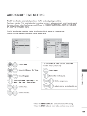 Page 171
123
TIME SETTING
AUTO ON/OFF TIME SETTING
The Off time function automatically switches the TV to standby at a preset time.
Two hours after the TV is switched on by the on time function it will automatically switch b\
ack to stand-
by mode unless a button has been pressed.(Except for 19/22/26/32LD350C-\
ZA, 32/37/42/47LD420C-
ZA, 32/37/42/47/55LE531C-ZA)
The Off time function overrides the On time function if both are set to the sa\
me time.
The TV must be in standby mode for the On time to work.
•  To...