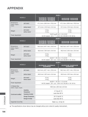 Page 192
144
APPENDIX
APPENDIX
MODELS
19LE3***
19LE3300-ZA / 19LE330N-ZA 19LE3308-ZA / 19LE3400-ZA 
19LE340N-ZA / 19LE3408-ZA 19LE3310-ZB / 19LE331N-ZB 
19LE3410-ZB / 19LE341N-ZB
Dimensions
(Width x Height x 
Depth)with stand471.2 mm x 365.9 mm x 155.4 mm 471.2 mm x 365.9 mm x 155.4 mm
without stand471.2 mm x 315.5 mm x 34.4 mm 471.2 mm x 315.5 mm x 34.4 mm
Weightwith stand
without stand3.4 kg
3.2 kg 3.4 kg
3.2 kg
Power requirement19LE3
*** : DC 24 V, 1.6 A, 38 W
AC-DC adaptor : 24 V       , 3.42 A / AC 100-240...