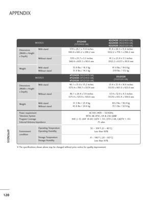 Page 120APPENDIX
120
APPENDIX
The specifications shown above may be changed without prior notice for quality improvement.
MODELS
AC100-240V ~ 50/60Hz
NTSC-M, ATSC, 64 & 256 QAM
VHF 2-13, UHF 14-69, CATV 1-135, DTV 2-69, CADTV 1-135
75 ohm
32  ~ 104°F (0 ~40°C)
Less than 80%
-4 ~ 140°F (-20 ~60°C)
Less than 85% Dimensions
(Width x Height 
x Depth)
Weight
Power requirement
Television System
Program Coverage
External Antenna Impedance
Environment 
conditionWith stand
Without stand
With stand
Without stand...