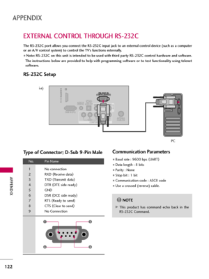 Page 122APPENDIX
122
EXTERNAL CONTROL THROUGH RS-232C
APPENDIX
RS-232C Setup
The RS-232C port allows you connect the RS-232C input jack to an external control device (such as a computer
or an A/V control system) to control the TV’s functions externally.
Note: RS-232C on this unit is intended to be used with third party RS-232C control hardware and software.
The instructions below are provided to help with programming software or to test functionality using telenet
software.
1
/DVI IN
ANTENNA
/CABLE...